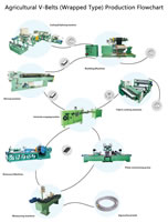00 Agricultural V-Belts Wrapped Type Production Flowchart