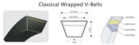20 Classical Wrapped V-Belts, Section View Top Width Pitch Width Height Angle, Y Z A B C D E