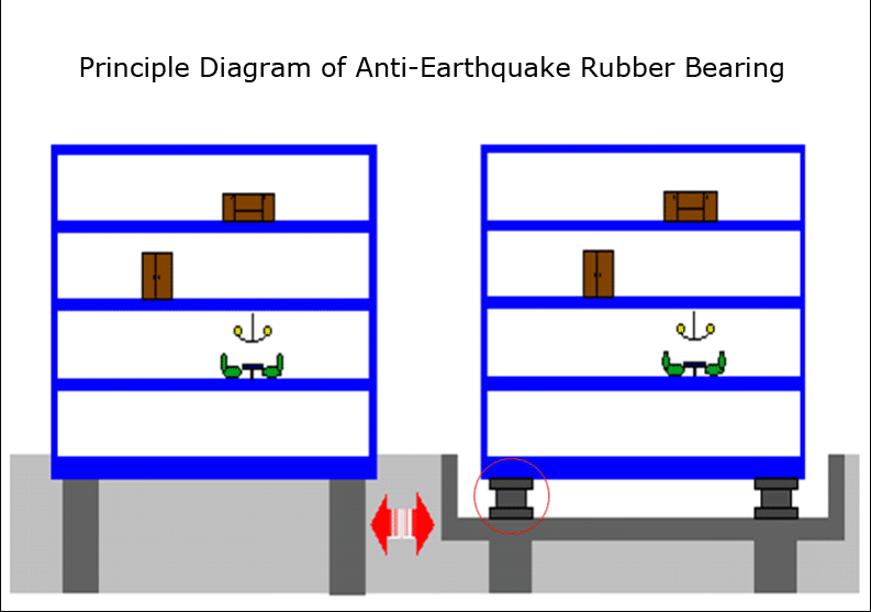 earthquake diagram for kids. in-different-patterns-and-